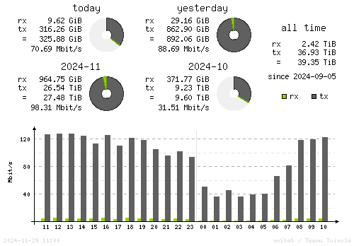 Vertical Stats