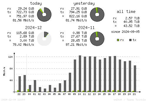 Vertical Stats