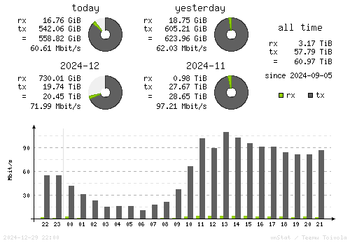 Vertical Stats