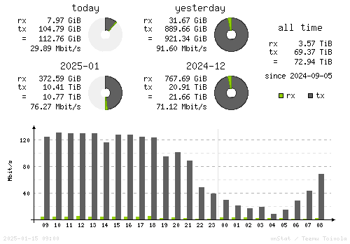 Vertical Stats