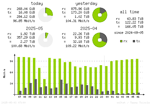 Vertical Stats
