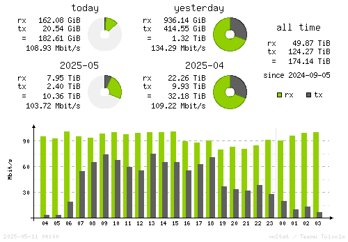 Vertical Stats