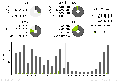 Vertical Stats