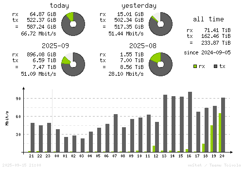 Vertical Stats