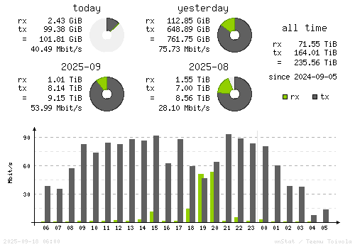 Vertical Stats