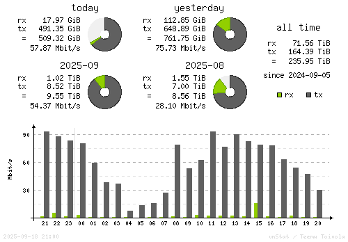 Vertical Stats