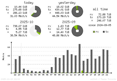 Vertical Stats