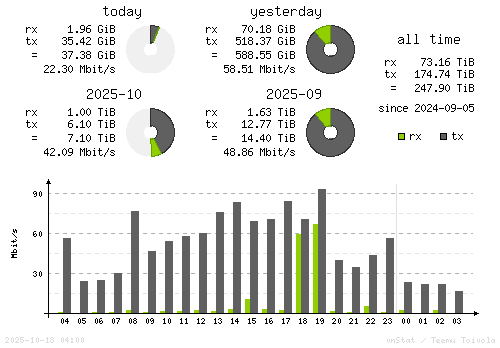 Vertical Stats
