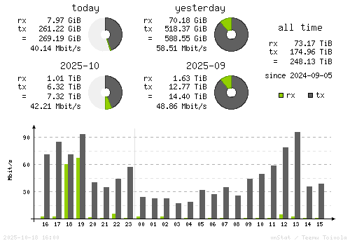 Vertical Stats