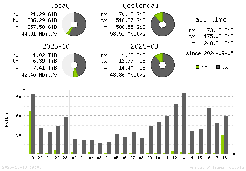 Vertical Stats