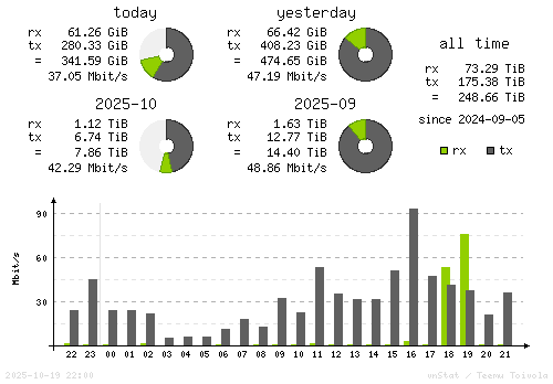 Vertical Stats