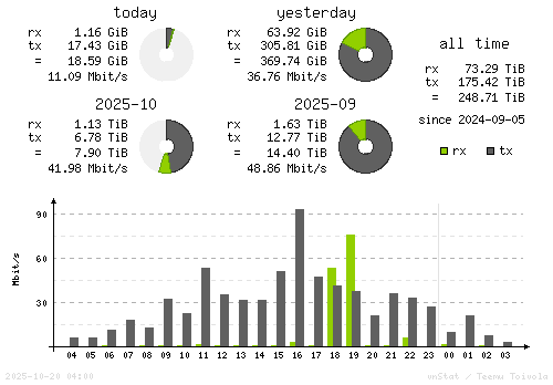Vertical Stats