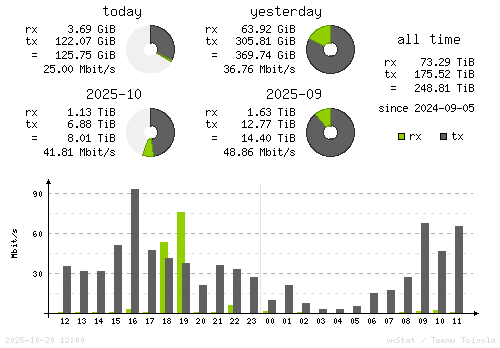 Vertical Stats