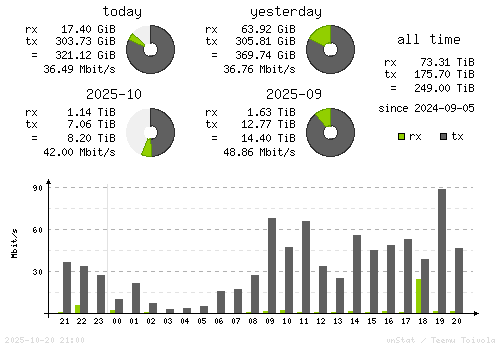Vertical Stats