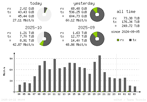 Vertical Stats