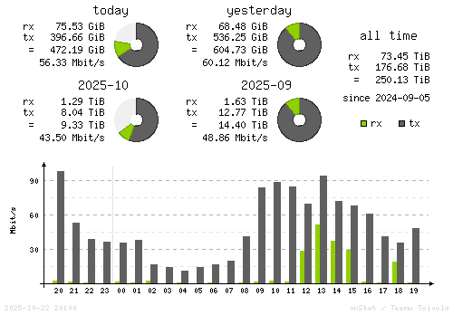 Vertical Stats