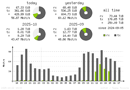 Vertical Stats