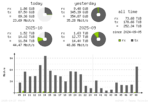 Vertical Stats